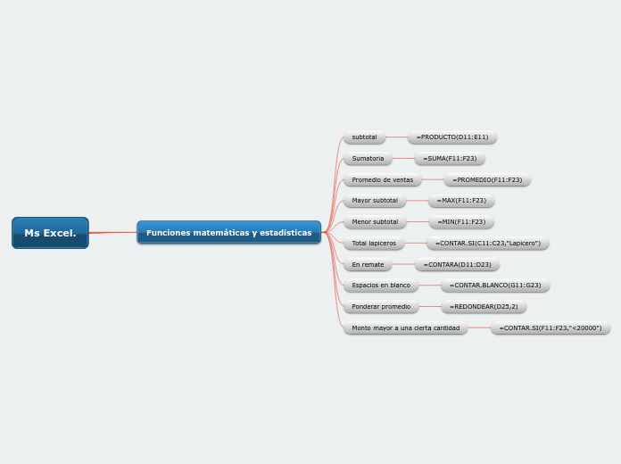 Ms Excel Mind Map